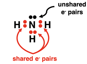 Electron dot diagram for NH3, identifying the shared and unshared electron pairs.