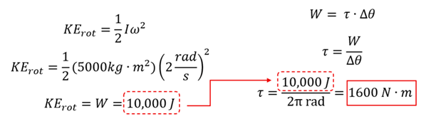 Multiple equations are shown for solving example 1.  First, KE sub rot = 1/2 I omega squared.  Plugging in the values we see KE sub rot = 1/2 times 5000 kg meters squared times 2 rads per second squared, or 10,000 Joules as the Kinetic Energy of Rotation (or Work). We know that Work = torque over change in angular distance, so we adjust to find that the torque needed = the Work over the Angular distance, so 10,000 Joules divided by 2 pi radians (the distance it needs to get up to speed at) is 1600 Newton Meters.