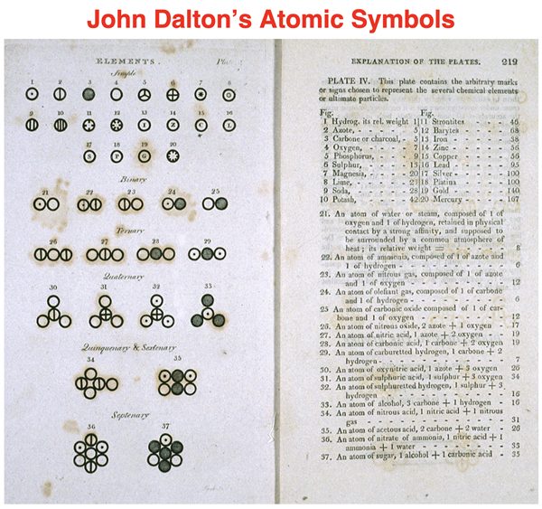 John Daltons representations of matter and atomic symbols chart.