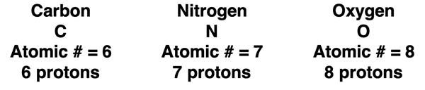 Three examples of elements, atomic #, and # of protons