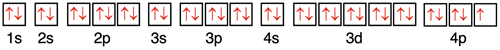 Full electron configuration for bromine atom.