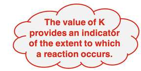 Quote: The value of K provides an indicator of the extent to which a reaction occurs.