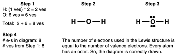 Step-by-step example of drawing a Lewis electron dot diagram for H2O.