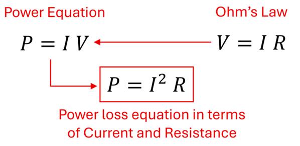 How the Power Loss Equation is derived.  Power equals Current times Volt, and Volts = Current times Resistance, so Power (loss) equals Current squared times Resistance.