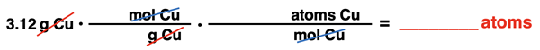 Set up conversion factors (units, no numbers) for an grams to atoms conversion.