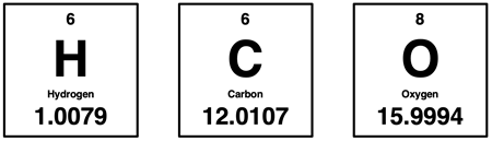 Periodic table cells for H, C, and O.