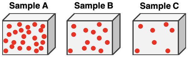 Three particle diagrams - same volume and different # of particles; example of a density comparison