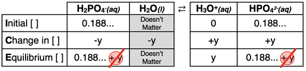 ICE Table for the second dissociation step of a 5.0 M phosphoric acid solution.