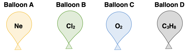 Diagram for four balloons holding different gases - Ne, Cl2, O2, and C3H8. The basis of a Graham’s Law practice problem.
