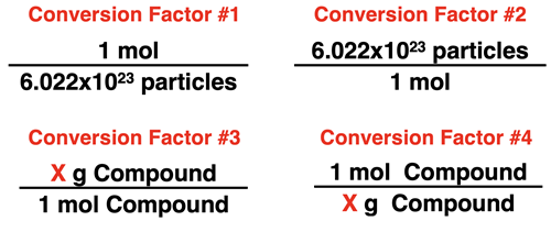 Four conversion factors for mole conversions based on molar mass and Avogadro’s number.