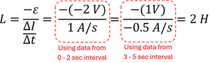 The solution.  Using algebra to re-arrange the equation, we get the Self Inductance L equals the negative EMF volts over the change of Amps per second.  The rate of change in the graphs is 1 amp per second (1 over 1 or just 1), so -2 volts divided by 1 is 2.  2 Henry.