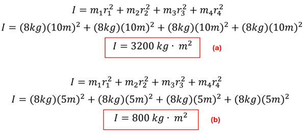 Two sets of the Moment of Inertia equations are given, one for rotating about the y axis and one for the x axis.  In both equations, since there are 4 identical point masses of equal distance, each point mass is identical for adding up.  For about the X axis, the point masses are 10 meters away from the axis, so 8 kg times 10 meters squared (added 4 times) = 3200 kg meter squared.  For rotation about the y axis, the point masses are 5 meters from the axis, so 8kg times 5 meters squared (added 4 times) = 800 kg meter squared.