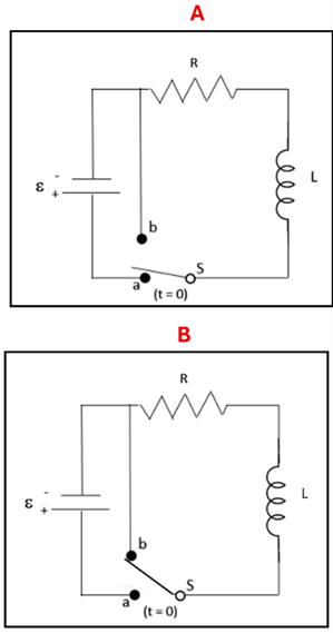 Two wire diagrams of a Inductor-Resistor (LR) diagram.  They both consist of a voltage source on the left that connects to a wire (ending in point B), which both flow into a Resistor (R), that then leads to a Inductor (L), which then goes to a Switch (S) that either connects to A (which goes back to the voltage source) for Circuit A (top), or the switch connects to B (which loops back to the resistor) in Circuit B (Bottom)