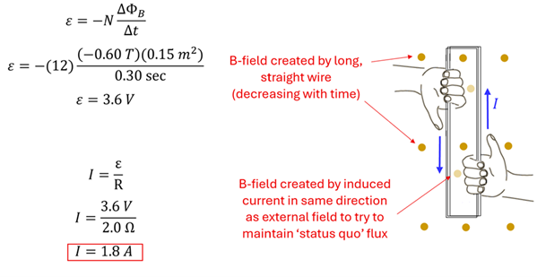 Diagram showing the solution.  Using Faraday's law, we take 12 loops times the change in power (0.6 Tesla) times the area (0.15 meters squared) over 0.3 seconds to get 3.6 Volts.  Then Volts divided by resistance of 2 ohms is 1.8 amps.  Since the power is point out of the page but decreasing in power, the induced field will also flow out of the page, shown with 2 right hands to go counter-clockwise.