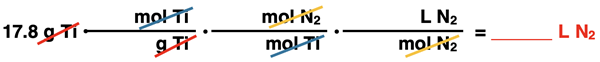 Shows the conversion factor set up with unit cancellation for converting from grams of a reactant to liters of a second gaseous reactant, specific to Ti3N4 synthesis reaction.