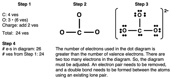 Step-by-step example of how to draw Lewis electron dot diagram for carbonate ion.