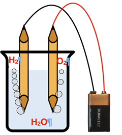 Diagram depicting the electrolytic decomposition of water.