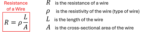 The resistance of a wire formula, R equals rho times L over A.  R is the Resistance of the Wire, Rho is the resistivity of the wire (type of wire), L is the length of wire, and A is the cross-sectional area of the wire.