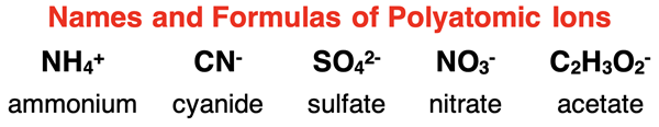 Five examples of formulae of polyatomic ions.