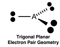 Spatial representation of trigonal planar electron pair geometry.