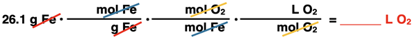 Shows the conversion factor set up with unit cancellation for converting from mass of a reactant (Fe) to liters of a second gaseous reactant (O2), specific to iron combustion reaction.