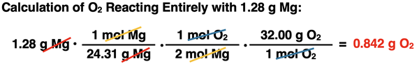 Shows the conversion factor solution - arrangement of factors with numbers, units, unit cancellation, and answer - for converting from grams of a reactant to grams of a second reactant, specific to MgO synthesis reaction.