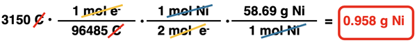 Conversion factor set-up showing the factor labels and unit cancellation for a conversion from the Coulombs of charge to the grams of metal plated out at the cathode; numerical values and a final answer is shown.