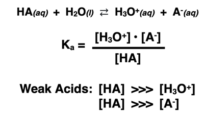 Weak acid dissociation equation and Ka equation with statement that weak acids have [HA] much greater than hydronium ion concentration.