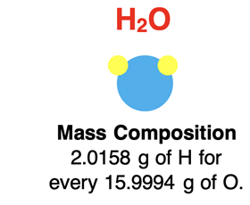 Interpretation of H20 in terms of composition of mass.