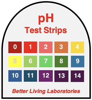 Diagram showing the colors of universal indicator at various pH values.
