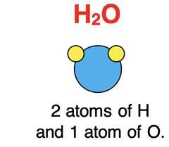 Interpretation of H20 in terms of composition of atoms.