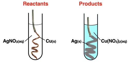 Diagram representing a single replacement reaction with reactants and products displayed.