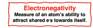 Definition of electronegativity.
