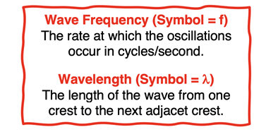 Definitions  and symbols of wavelength and wave frequency.