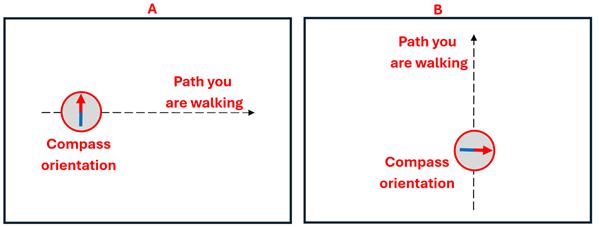 Two diagrams showing a compass and a line. Diagram A shows a compass pointing up, and a walking path moving perpendicular to the compass moving to the right. The B Diagram shows a compass pointing East, with a walking line perpendicular to it going up.