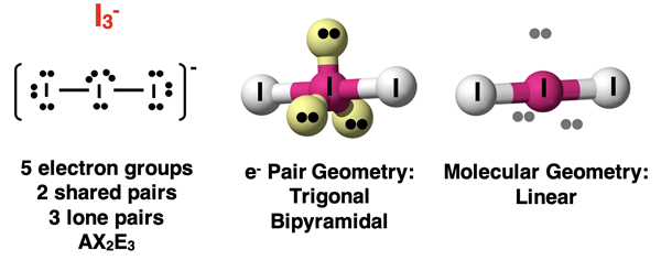 VSEPR analysis of I3- ion, showing Lewis diagram, AXE notation, electron pair geometry, and molecular shape.