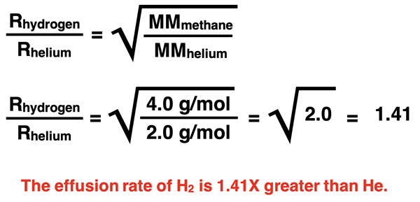 Example use of Graham’s Law to determine the ratio of effusion rates for hydrogen and helium.