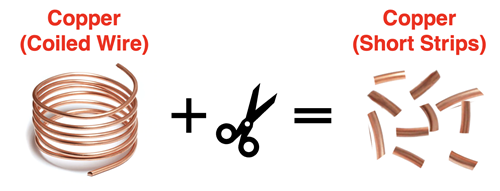 Example of a physical change - cutting.