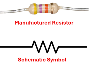 An electronic resistor, which looks like a tan pipe with colored bands with a wire going in and out of it.  The bottom is the schematic symbol for a resister, which looks like a line that then goes up and down in jagged peaks and valleys before straightening back out to the right.