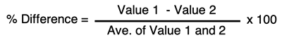 The %25 Difference Equation