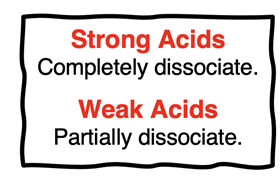 Short definitions of strong acid and weak acid.