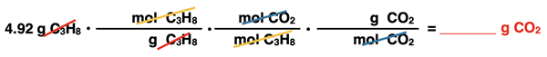Shows the conversion factor set up with unit cancellation for converting from grams of a reactant to grams of a product, specific to propane combustion reaction.