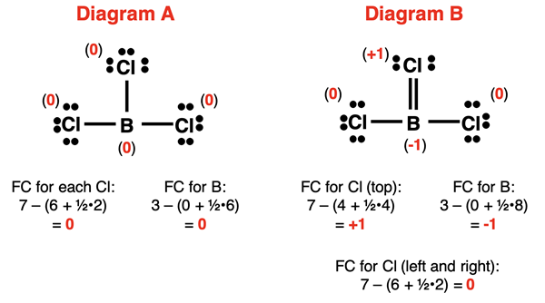 Formal charge analysis of two Lewis diagrams for BCl3.