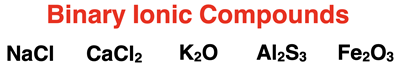 Five examples of binary ionic compounds.