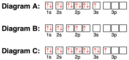 Orbital box diagrams for atoms with 7, 11, and 13 electrons.