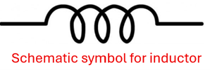 The schematic symbol for inductor, which looks like a line of wire with a series of 3 loops in it.