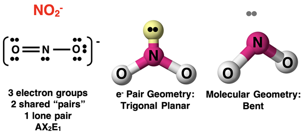 VSEPR analysis of NO2- ion, showing Lewis diagram, AXE notation, electron pair geometry, and molecular shape.
