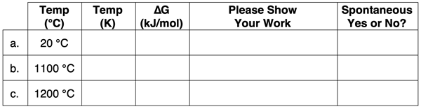 A table for organizing information about the ∆G value and spontaneity for a reaction at three different temperature. Answers are not shown. Accompanies a problem involving Gibbs free energy change calculations.
