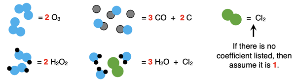 Particle diagrams and matching symbols (formulae and coefficients) - five examples.