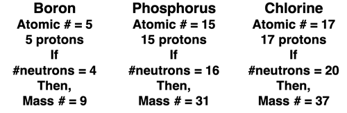 Three examples (B, P, and Cl) relating symbol, atomic #, mass #, # of protons, and # of neutrons